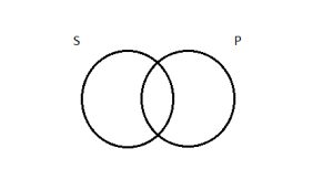 Overlapping circles.