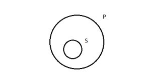 small S circle completely inside bigger P circle