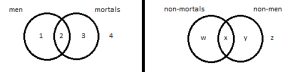 Both regular and term-complement versio are shown side-by-side