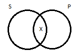 Type I diagram, S and P