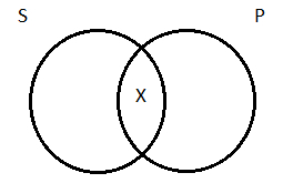 I=type venn, S and P