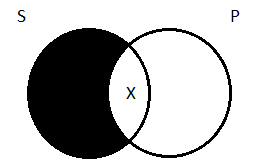 A-type venn