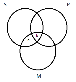 3-circle venn with labels in areas on each side of an arc