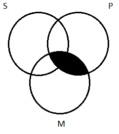 E-type proposition transferred to 2 circles