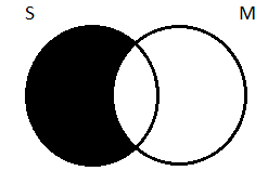 Minor premise on 2 circles