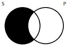 The conclusion on 2 circles