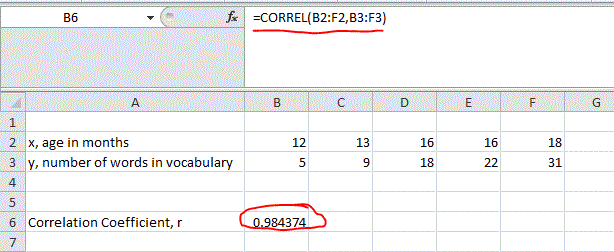 Excel view of data with the use of Correl function to find correlation