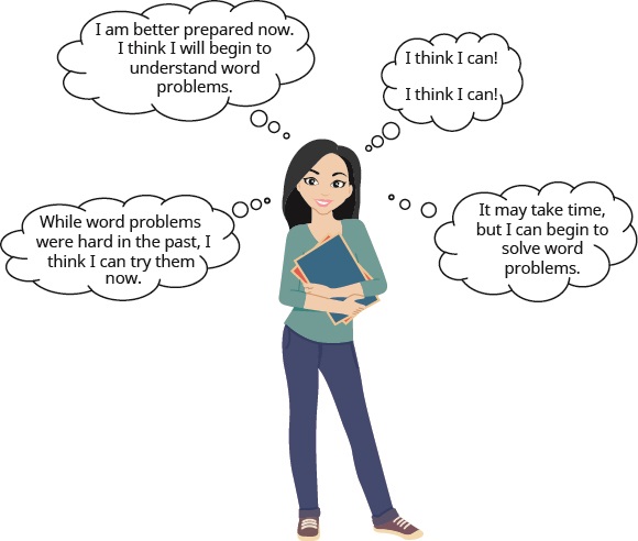 A cartoon image of a girl with a confident expression holding some books is shown. There are 4 thought bubbles. They read, “While word problems were hard in the past, I think I can try them now,” then “I am better prepared now. I think I will begin to understand word problems,” then “I think I can! I think I can!,” and lastly, “It may take time, but I can begin to solve word problems.”