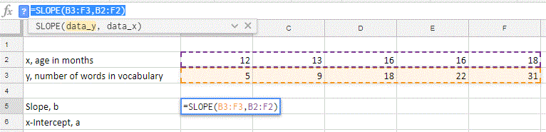 Google Sheets view of using slope function. Data in cell range A2:F3 with labels in column A. In B5 =slope(B3:F3,B2:F2)