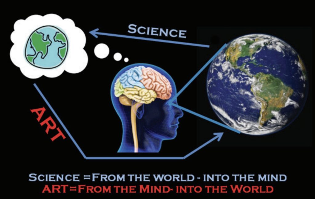 Conceptual diagram of human brain perceiving Earth as globe on right and Earth as illustration on left