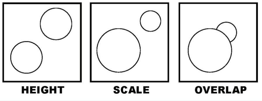 Illustration of 3 boxes with circles of varying sizes showing height, scale, overlap