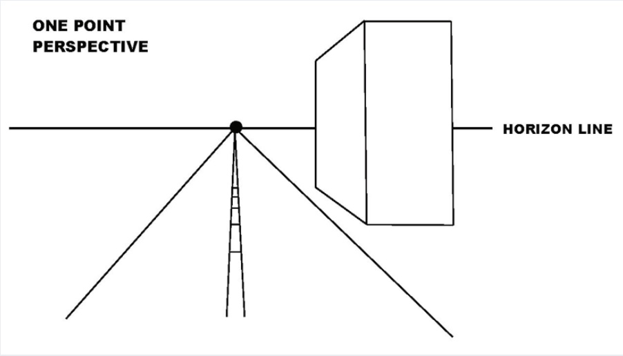 Illustration of vanishing point and horizon line from one point perspective