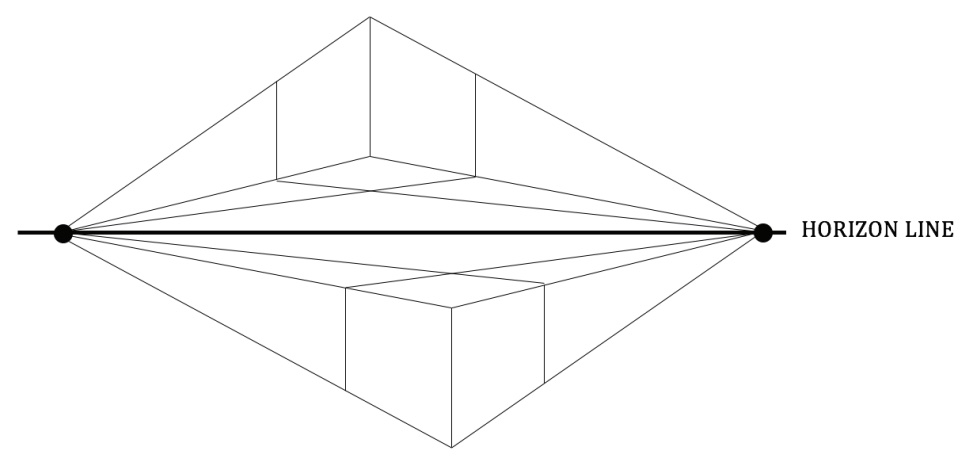 Illustratio of two-point perspective showing horizon line