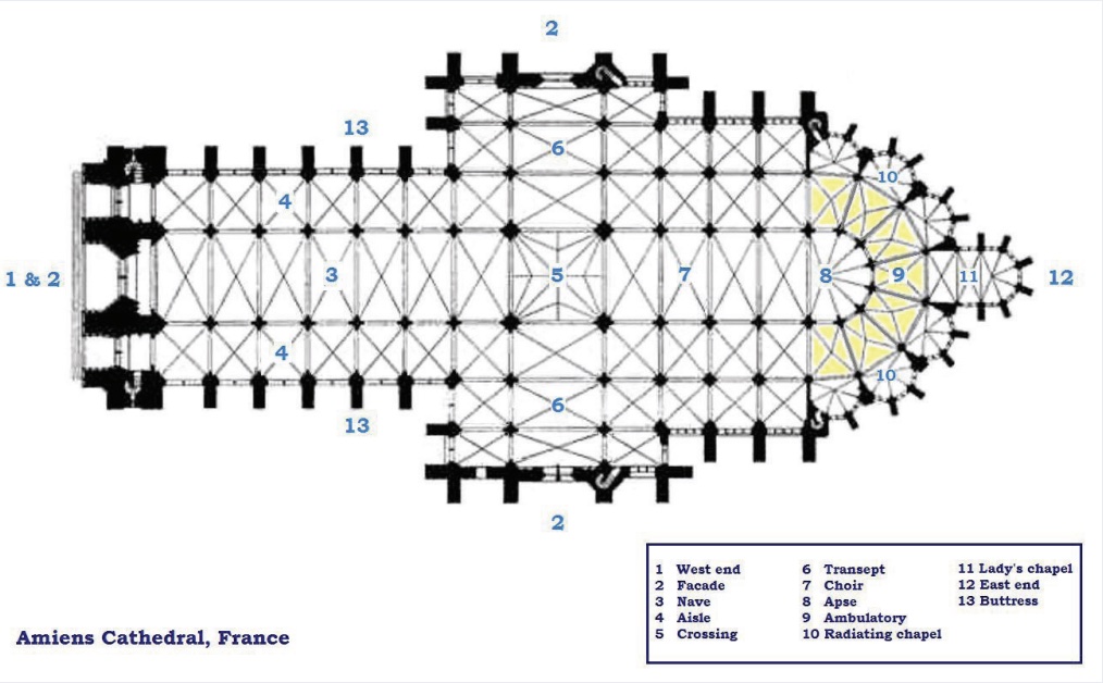 Diagram of Amiens Cathedral floorplan showing longer building with semi-circular perimeter at front.