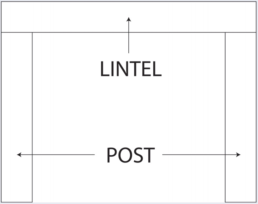 Diagram that shows difference between lintel and posts with black lines against white background.