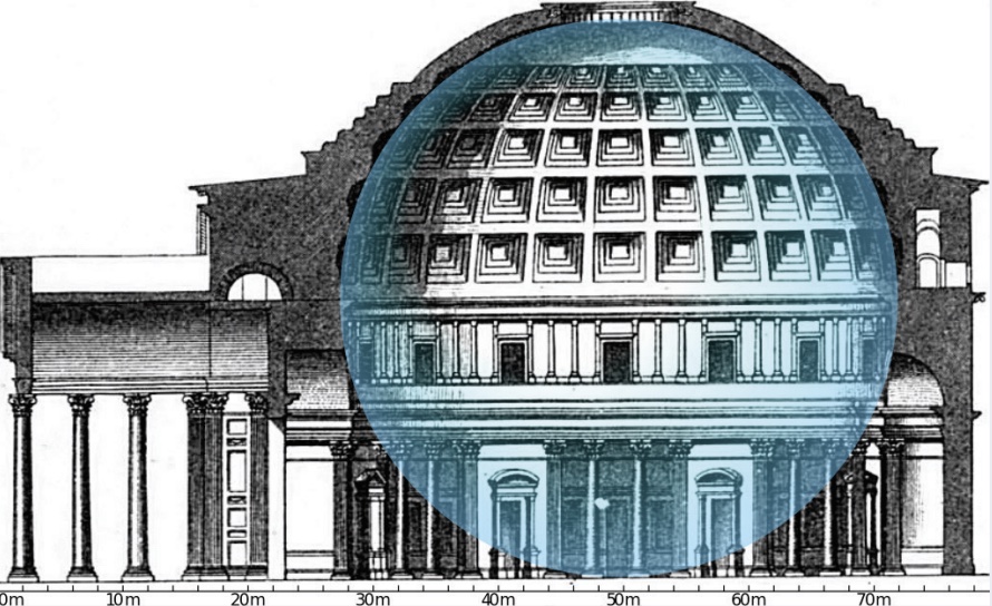 Diagram of cross section of Pantheon showing dome structure and columns around perimeter at floor level.