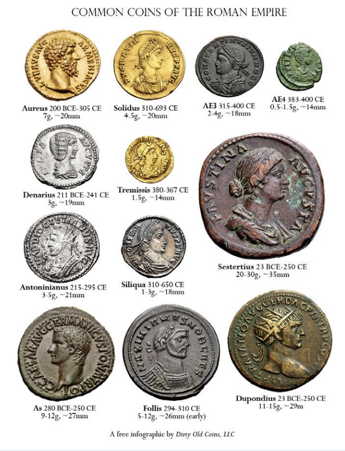 Image of several types and sizes of Roman coins.