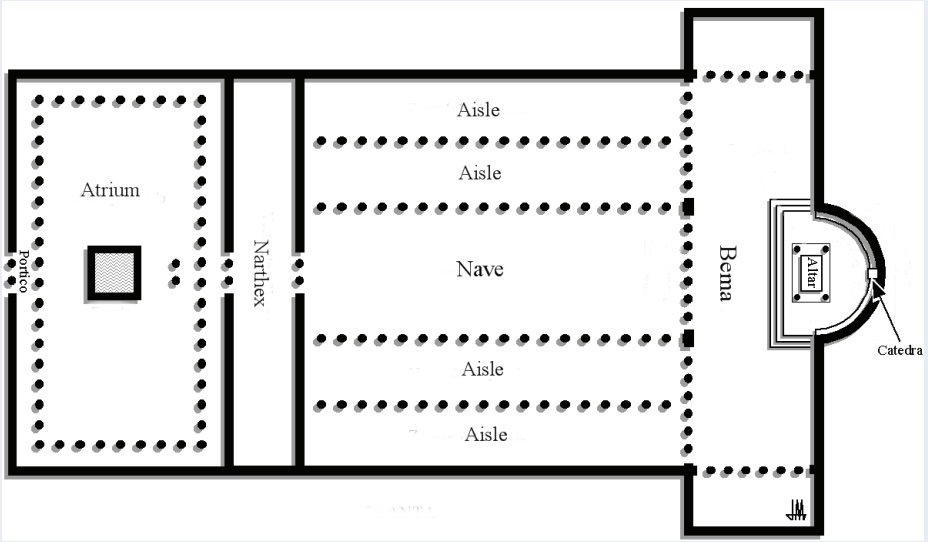 Diagram of the inside of the St Peter Basilica showing nave, aisles, narthex, atrium, bema, and altar.