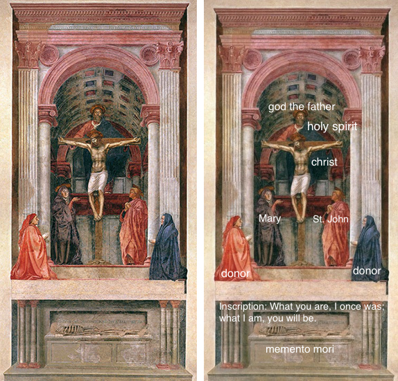 Image of Holy Trinity by Masaccio. Left: original fresco painting. Right: painting with the figures labeled. Showing the crucifixion of Christ with God and the Holy Spirit above him and Mary and St. John at Christ's sides. A skeleton is shown below the ground.
